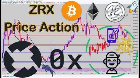 ZRX/BTC - 0x Protocol Bitcoin