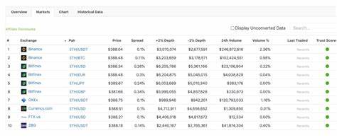 Everything You Need to Know to Profit from the DeFi Hype - Finance Magnates