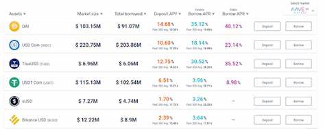 Crypto: Buying Opportunity On AAVE? Technical Analysis Of August 29, 2024 - Cointribune EN