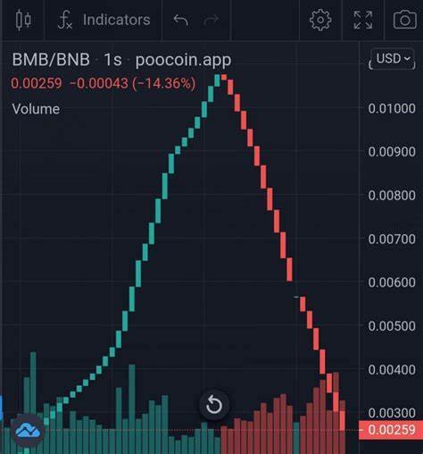 Prediction market interest fuels launch of PancakeSwap Telegram bot