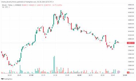 Bitcoin trades range-bound: What's next for the flagship cryptocurrency?