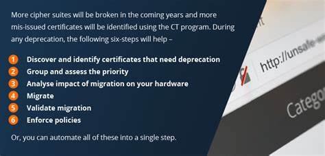 The pointless churn of SHA1 deprecation