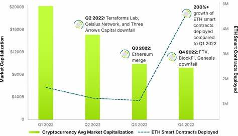 Two Worlds Colliding: The Fall of FTX and the Future of Crypto - Guidehouse