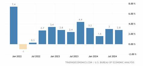  Betting markets’ Q1 US GDP forecast flips negative amid tariff turmoil 