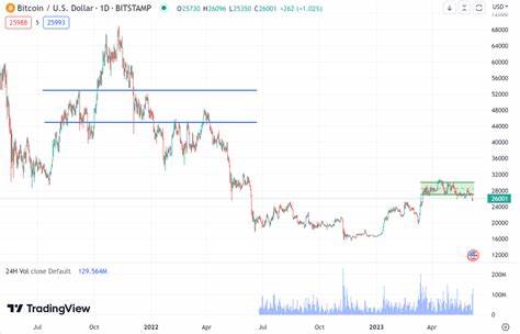 Bitcoin Price Prediction: Why the Latest Pullback Might Be the Setup for a 2025 Super Rally