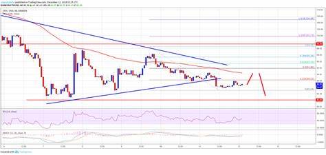 Ethereum Analysis