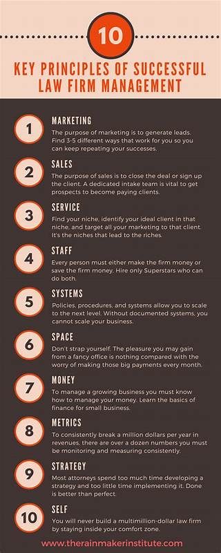 Law Firm Management