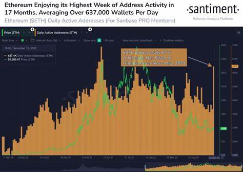 Ethereum (ETH) Records Surge In Active Addresses – Incoming Price Rebound? - NewsBTC