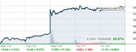 TNA Direxion Daily Small Cap Bull 3X Shares ETF