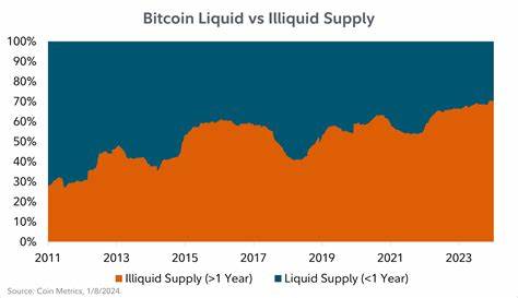 3 reasons why Bitcoin is still due further BTC price upside - Cointelegraph