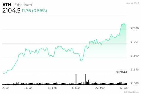 $2K or $3K: Where Will Ethereum Price Head by September’s End? - CoinGape