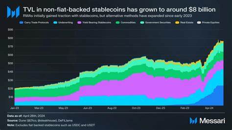 RWA protocols are closing in on $8B total value locked: Messari - Cointelegraph