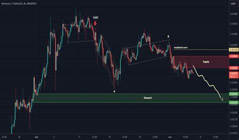 Trader behdark — Trading Ideas & Charts - TradingView