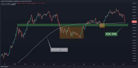 Can Bitcoin crash to $69K? Watch these BTC price levels at 2-month lows - Cointelegraph