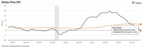 Stock market today: Indexes close lower after CPI shows sticky inflation in September - MSN