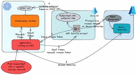 The Critical Role of Unique Workload Identity in Modern Infrastructure