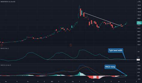MicroStrategy (MSTR) Stock Stares At Massive Breakout, Will BTC Price Catch Up? - CoinGape