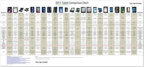 NNCP Comparison Chart