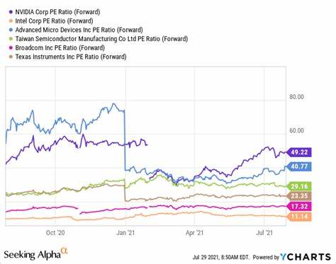 Where Will Nvidia Stock Be in 10 Years?