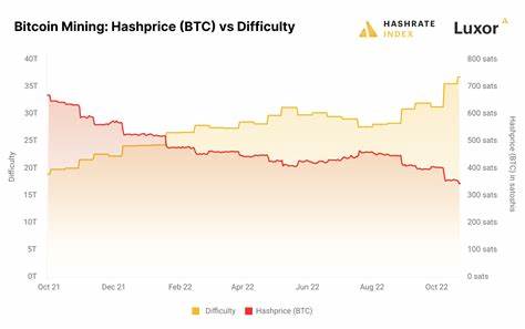 Bitcoin Miner 1Q Results May Disappoint as Hashprice Fell, Tariffs Hit: CoinShares