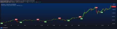 Trader GreenCryptoTrades — Trading Ideas & Charts - TradingView