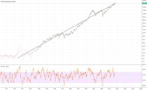 S&P 500 Logs Eight Consecutive Positive Days