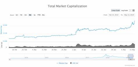 Why is Bitcoin rising? Analysis of the crypto price - The Cryptonomist