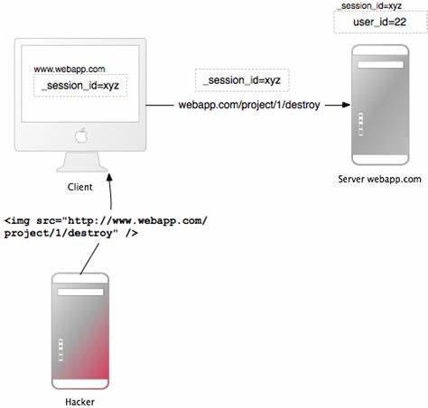 Ruby on Rails Cross-Site Request Forgery