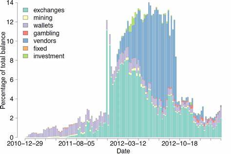 Following the Money: Researcher Tracks Bitcoin Movements and Anonymity - CoinDesk