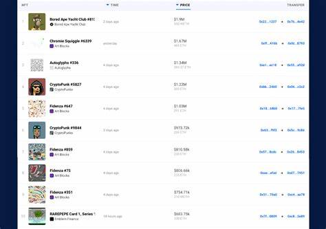 NFT Sales Hit $95.42M With Ethereum Dominating, but Market Participation Shrinks - Bitcoin.com News