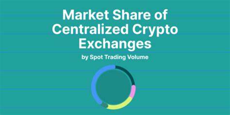 Market Share of Centralized Crypto Exchanges, by Trading Volume - CoinGecko
