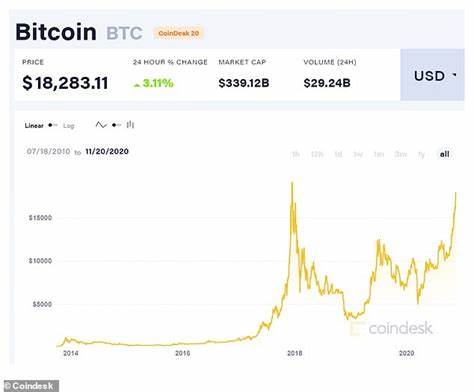 How and where can I buy bitcoin from Britain? - This is Money