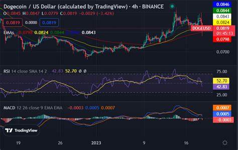 Dogecoin Price Crash: Bearish Pressure Threatens DOGE Recovery While This $0.04 AI Altcoin Gains Institutional Support For 65,000% Rally - CryptoDaily