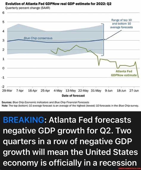 GDPNow Atlanta Fed (Latest estimate: -2.7 percent)