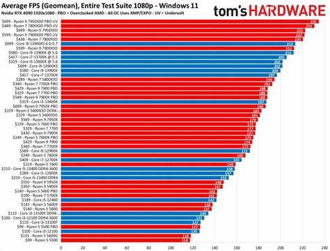 Benchmark: 1.6M messages/s to 4000 clients, with 4 cores and 8 GiB RAM