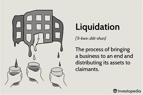 Liquidation Level: What It Is, How It Works - Investopedia