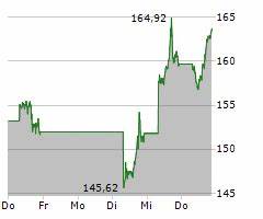 Amazon.com Inc. (AMZN): Among Billionaire Steve Cohen’s Large-Cap Stock Picks With Huge Upside Potential