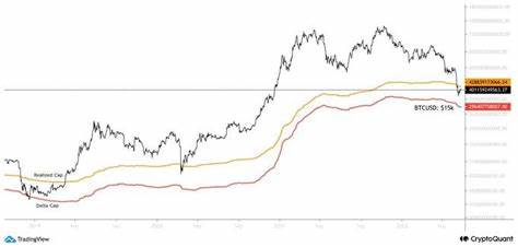 Bitcoin Price Hits ‘Greediest’ Point in 4 Months as It Flirts With $19K - Blockworks