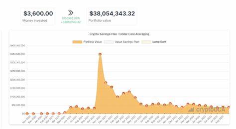 How a $100 Monthly Investment in Shiba Inu Became a $38 Million Fortune - The Crypto Basic