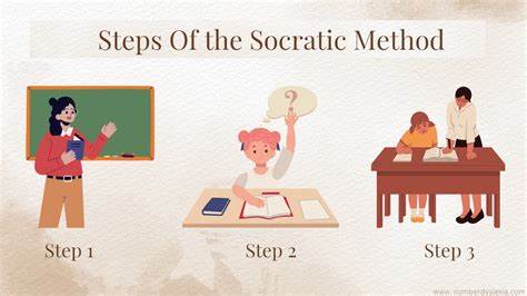 The Socratic Method