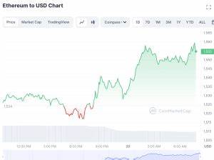 Why Ethereum Was Bumping Higher on Tuesday