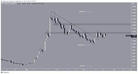 Aptos – New ‘all-time highs’ for the network, but where does that leave APT? - AMBCrypto News