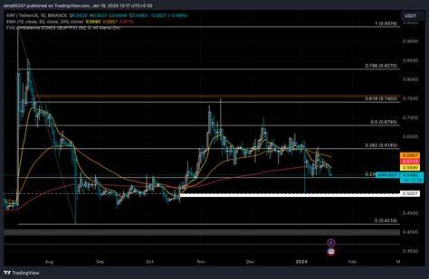 XRP price could bleed another 9% as traders realize over $130 million in losses - FXStreet