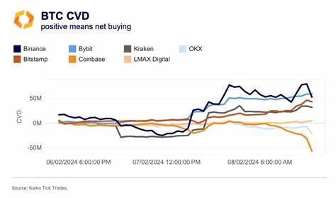 Bitcoin’s Big Rebound - Kaiko - Research