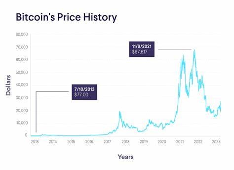 Bitcoin News: Bitcoin Price Surge Powers $1.58T Market Cap—Is $100K Just Weeks Away?