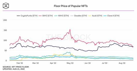 NFT Market Slump: Cryptopunks and Bored Ape Values Plummet Over 90 Days - Bitcoin.com News