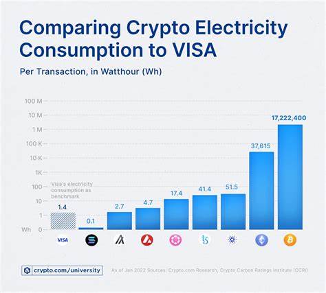 Democrat senators propose bill to mitigate energy consumption of crypto and AI facilities