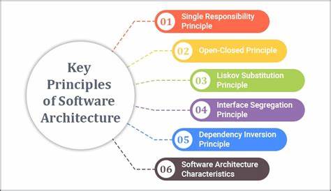 Critical Architecture/Software Theory