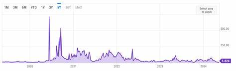 Ethereum has been increasingly inflationary for over a month as fees hit all-time low - CryptoSlate