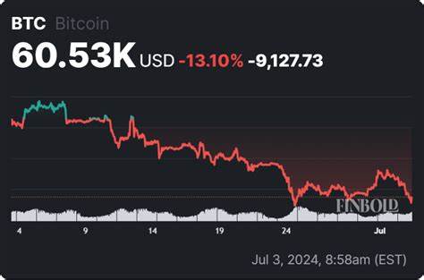 Here’s why Bitcoin price is crashing - Finbold - Finance in Bold